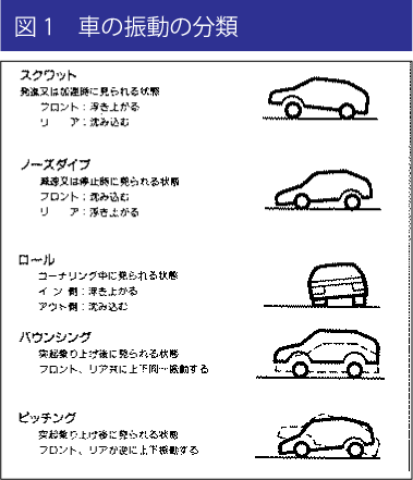 シートゴムの役割　図1