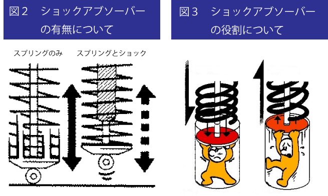 シートゴムの役割　図2-3