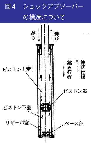 シートゴムの役割　図4