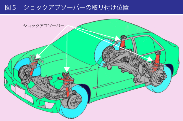 シートゴムの役割　図5